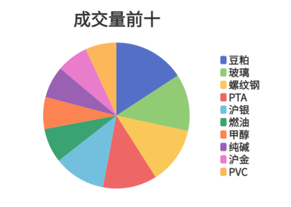 嘉创配资 每日龙虎榜 | 期市资金日内净流入 豆粕减仓位居榜首