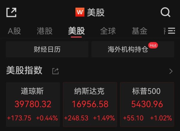 信钰配资 全线上涨！美股、黄金、原油集体拉升