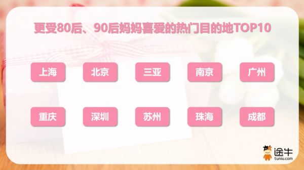 诚信配资 母亲节来了：本周末迎来出游小高峰，妈妈们都爱去哪儿