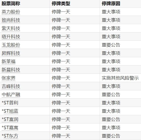 荣耀配资 曲江文旅：控股股东所持4.7%公司股份拟被拍卖