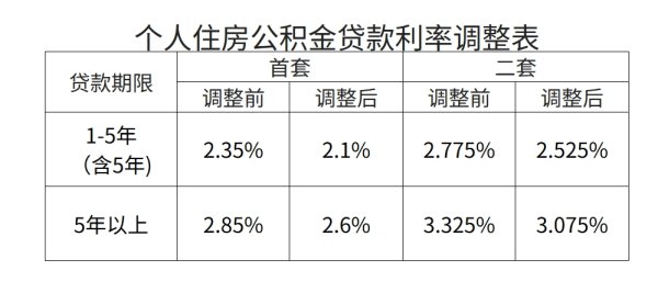 大咖配资 益生股份：4月白羽肉鸡苗销售收入1.41亿元 同比下降7.28%