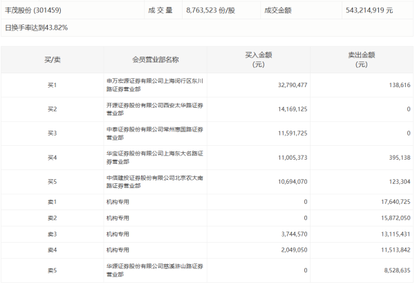 泸深A融通 华鼎股份：发展资产、杭州越骏拟减持不超3%公司股份