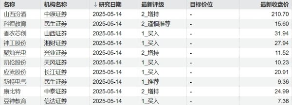 星火牛 屹通新材：2024年年度分红派息实施 每10股派1元