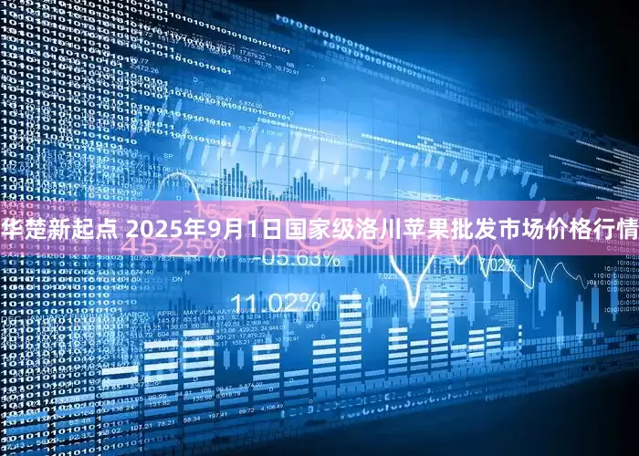 华楚新起点 2025年9月1日国家级洛川苹果批发市场价格行情