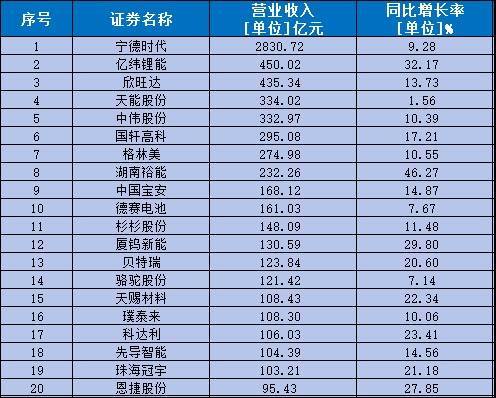 有富策略 电池板块前三季度净利大增34%，固态电池产业链多点突破量产提速